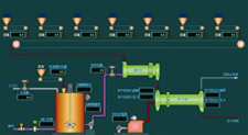 Equipamento de processamento para granulação de uréia